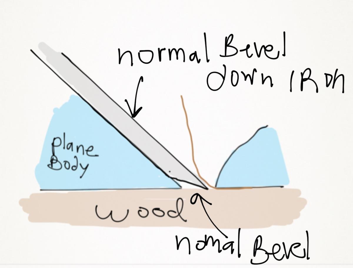 The Engineering of Thin Plane Shavings - Back Bevels and Toothing Irons 4