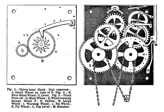 WORK No. 88 - Published November 22, 1890 7