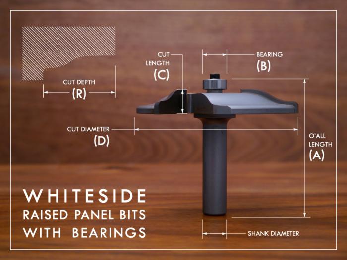 Whiteside Raised Panel Router Bits