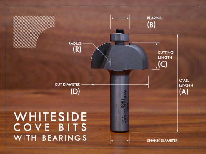 Whiteside Cove Bits